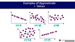 Celebrity CORRELATION AND REGRESSION 1 Profile