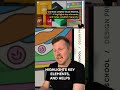 Use Contrast Like a Pro Designer