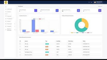 Control Total de Producción Textil: Solución Empresarial con Laravel 10 y MySQL