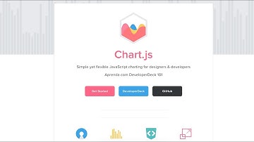Chart.js - Biblioteca Gráfica