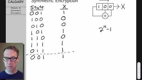 Computer Networks Lecture 31: Symmetric Encryption
