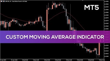 Custom Moving Average Indicator for MT5 - BEST REVIEW