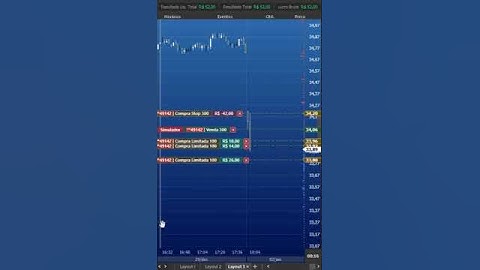 Robozinho Day Trade fazendo R$100,00 em 10 minutos na Ação do Banco do Brasil #shorts #daytrade #b3