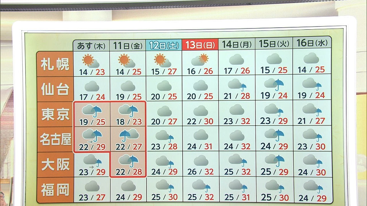 まるで“梅雨”1カ月で「晴れ」は4日だけ “居座り前線”の影響で異例の
