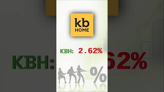 KBH Stock KBH: The Real Return After Risk