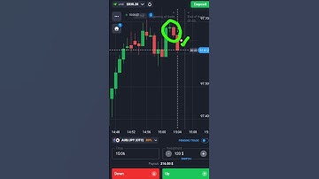 Binary Options Candle Reversal And Engulfing Strategy| Quotex Trading #shorts