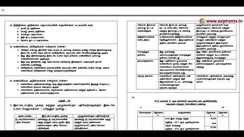 12th Accountancy First Revision Answer Keys 2019-20 | Kanchipuram District | Tamil Medium
