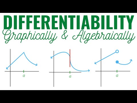Differentiability of a