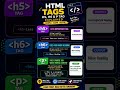 HTML Heading Tags Explained in 1 Minute ⚡