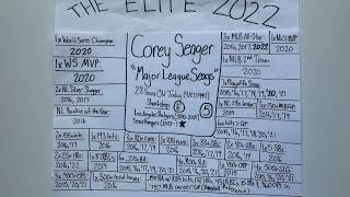 Elite Profile 2022: Corey Seager