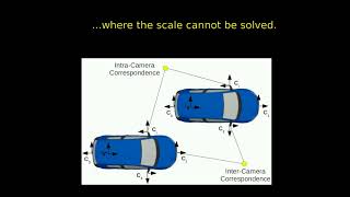 CVPR 2014: "Relative Pose Estimation for a Multi-Camera System with Known Vertical Direction"