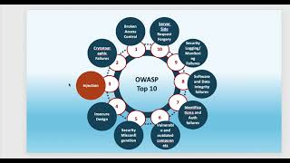 OWASP Top10 - Injection - LighteningTalk