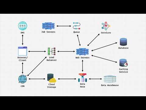 Lesson 30 - Crack the Coding Interview: Mastering System Design and Architecture
