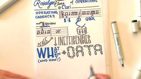 Masters in a Minute: Creating a Revenue Operating Cadence