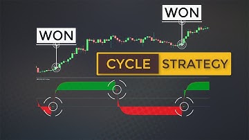 Best Indicator To Trade Market Cycles (Schaff Trend Cycle Forex Trading Strategy)
