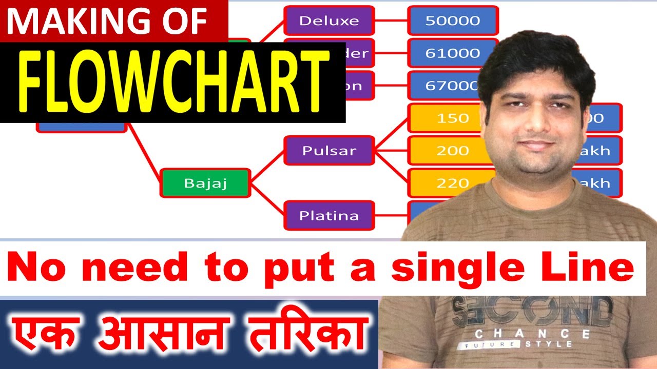How to make Flowchart in PowerPoint without putting a single line 