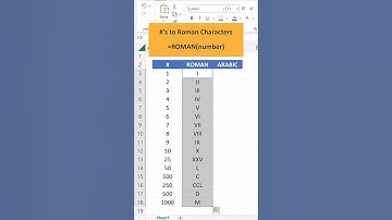 Quickly Convert to Roman Numerals: Excel