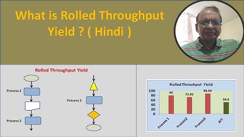 What is Rolled Throughput Yield ? ( Hindi ) #leansixsigma #quality #productivity