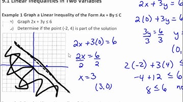 9.1 Linear Inequalities in Two Variables