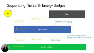 Earths Energy Budget Revisited