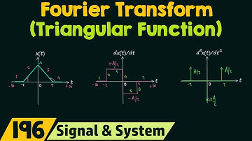 Fourier Transform of Basic Signals (Triangular Function)