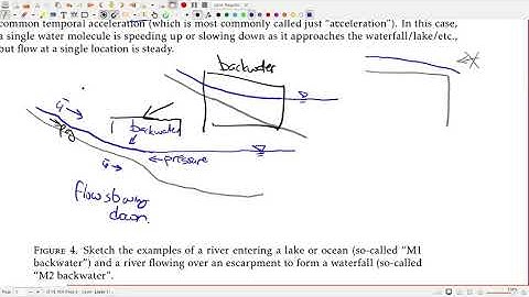 Open-channel Flow: Steady Approximation, Uniform Approximation, and Backwater Length
