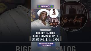 The Shocking Value of Notorious B.I.G.'s Music Catalog