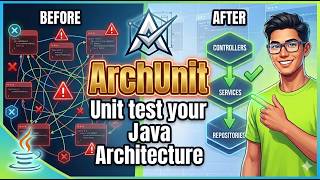 ArchUnit - Unit test your Java Architecture