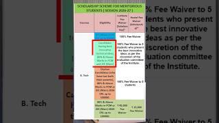 PSIT Kanpur: 100% Scholarship is REAL?