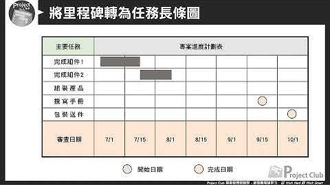 將里程碑轉為任務長條圖