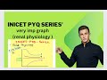Inicet PYQ#neetpg #neet #inicet