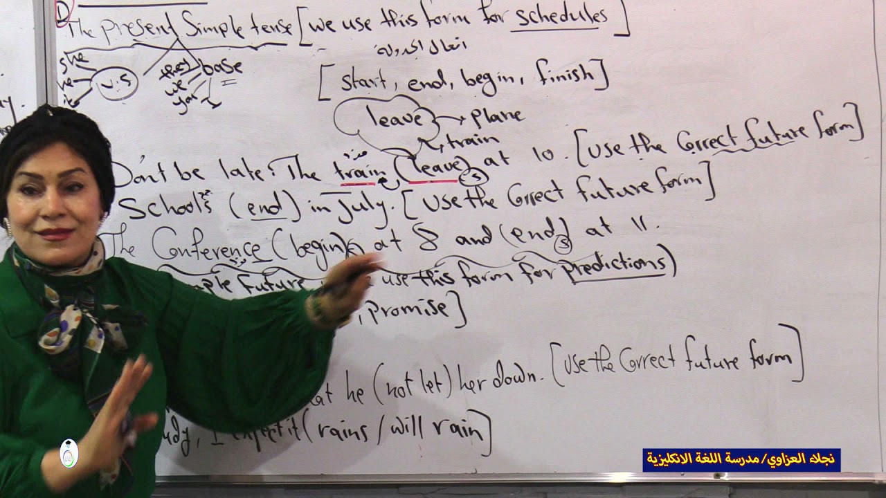 محاضرة اللغة الانكليزية للصف السادس الاعدادي بعنوان unit 7 للست نجلاء العزاوي