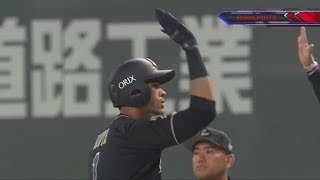 2019年8月7日 北海道日本ハム対オリックス 試合ダイジェスト