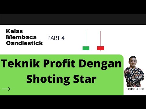 Part 4 | Teknik Profit Trading Dengan Pola Shooting Star | Kelas Candlestick