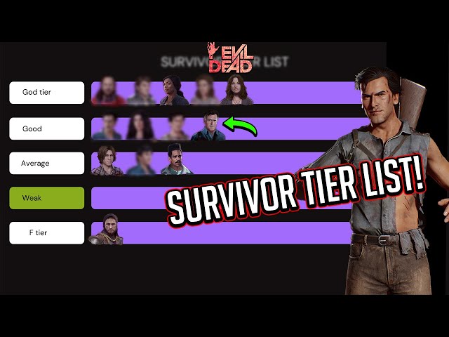 All 13 Survivors Ranked Worst to Best! (Evil Dead: The Game) 