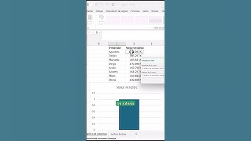 Cómo crear un gráfico en Excel desde cero en pocos pasos