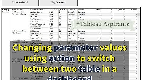 Tableau Changing parameter values using action filters to switch between two tables in a dashboard