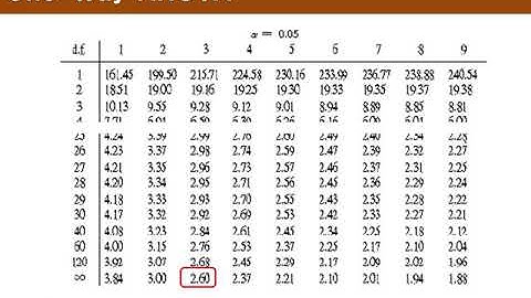 Ch09_02.R 분산분석(ANOVA)1(일원배치 분산분석 2/4)022