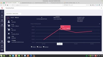 GrooveSell Review Demo Video.