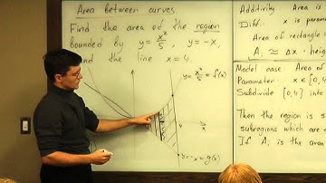 Lecture 2012.09.24 Part 02/4 Area Between Curves in a Plane. Problem 1