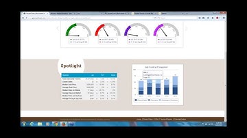 Get the most out of SmartCharts Pro (Recorded 8/20/2015)