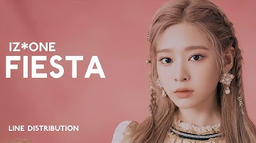 IZ*ONE - Fiesta | Line Distribution