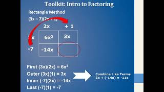 Multiplying Binomials: FOIL Method and Rectangle Method Profile