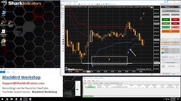 BlackBird Workshop - Protecting a Stop-loss From Wicks Hitting the SuperTrend, Improved