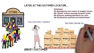 S&OP Horror Story: Explainer Video