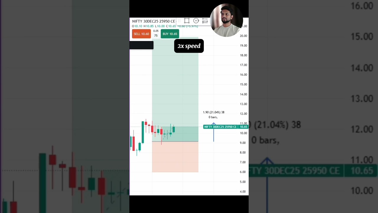 30th Dec OTM strategy Live performance 🔥