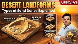 Desert Landforms Explained | Barchan, Parabolic, Star Dunes, Loess, Playa & Bajada | UPSC Geography
