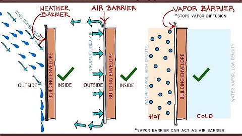Weather Barrier Vs Air Barrier Vs Vapor Barrier - What