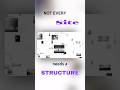 Not every website needs to be complicated