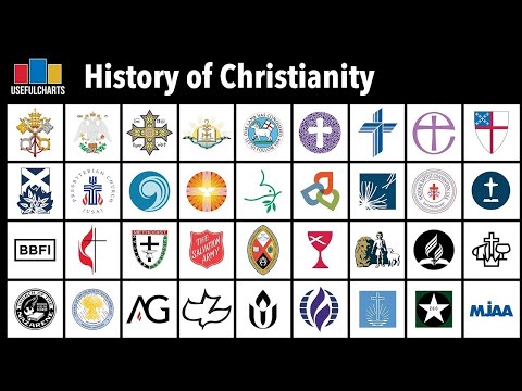 History Of Christianity (Christian Denominations Family Tree Series)